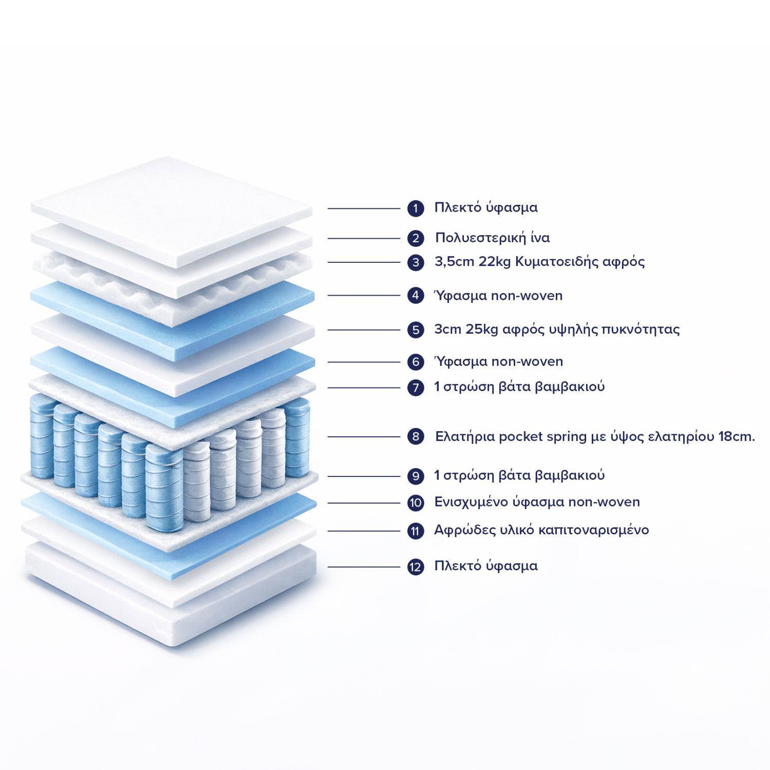 ΣΤΡΩΜΑ HM329.06 ΜΕ ΕΠΙΣΤΡΩΜΑ 160X200 SPECIAL POCKET SPRING HOMEMARKT (ROLL PACKING) 3