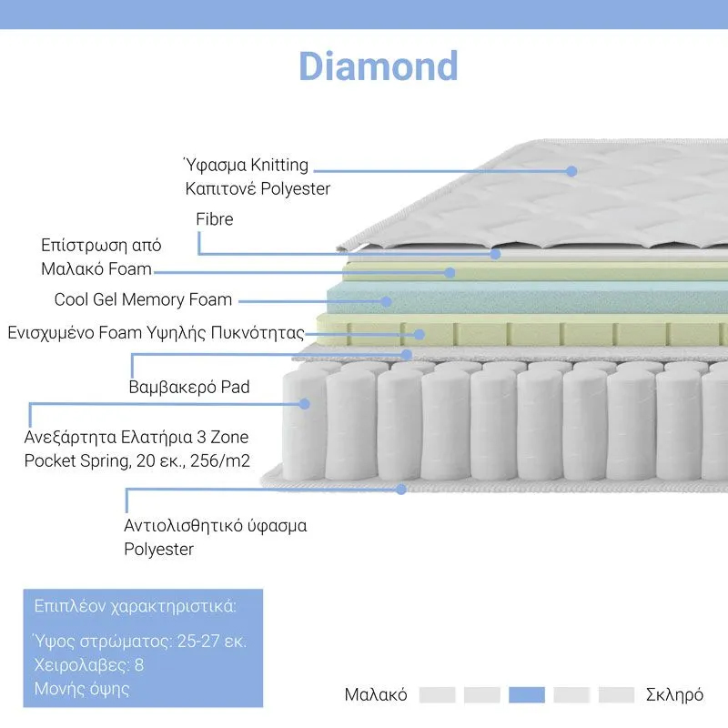 Στρώμα Diamond pakoworld pocket spring+gel memory foam 25-27cm 150x200εκ 2