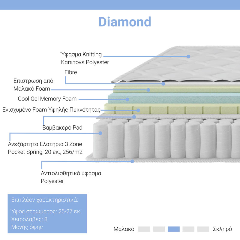 Στρώμα Diamond pakoworld pocket spring+ gel memory foam 25-27cm 160x200εκ 2