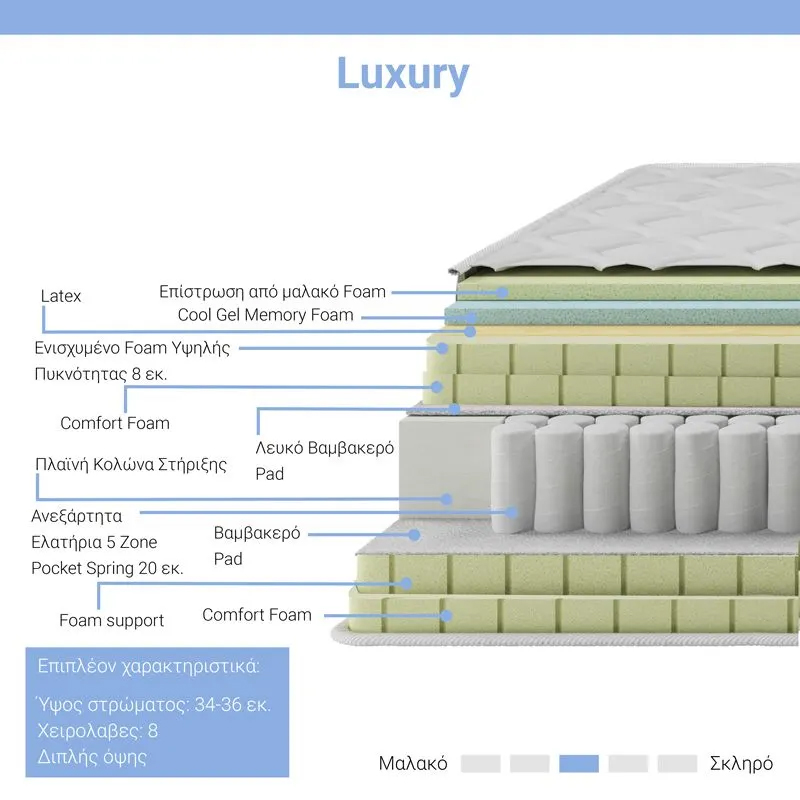 Στρώμα Luxury pakoworld pocket spring+gel memory foam+latex μονής όψης aloe vera 34-36cm 150x200εκ 2