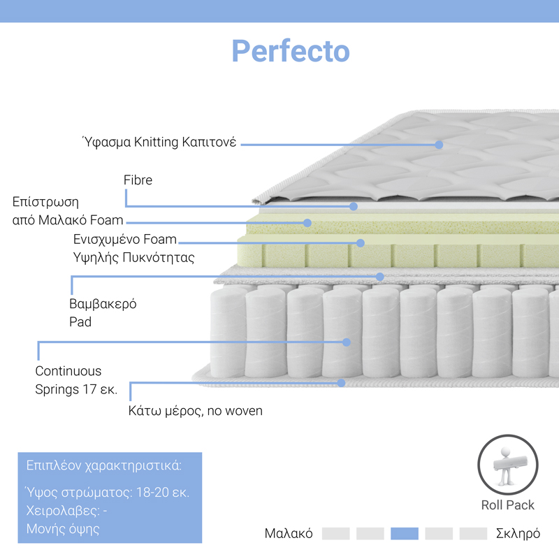 Στρώμα Perfecto pakoworld Continuous springs μονής όψης ανώστρωμα 22-24cm 160x200εκ 2