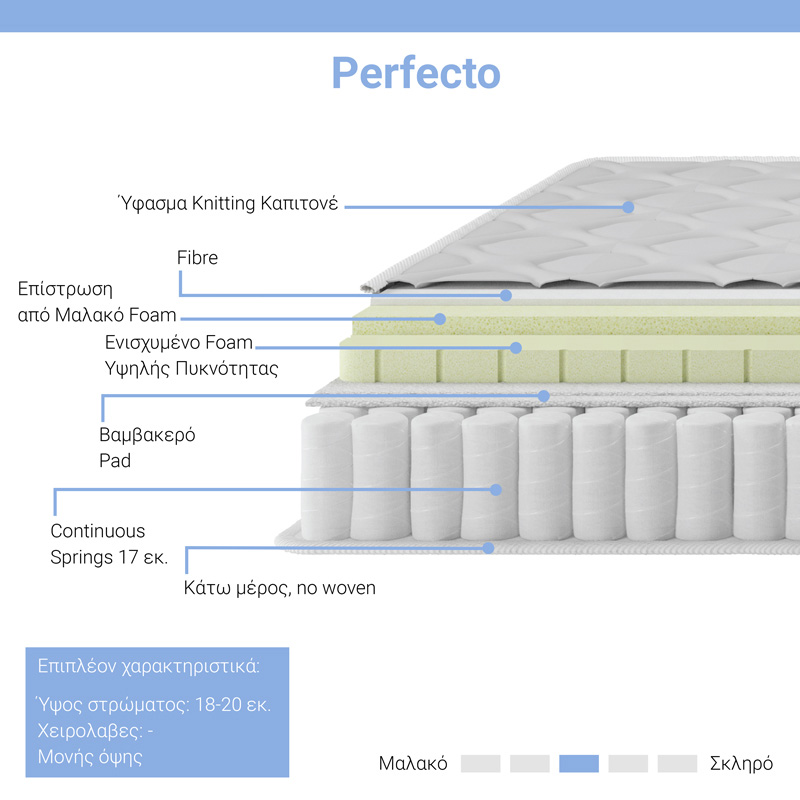 Στρώμα Perfecto pakoworld Continuous springs μονής όψης ανώστρωμα 18-20cm 150x200εκ 2