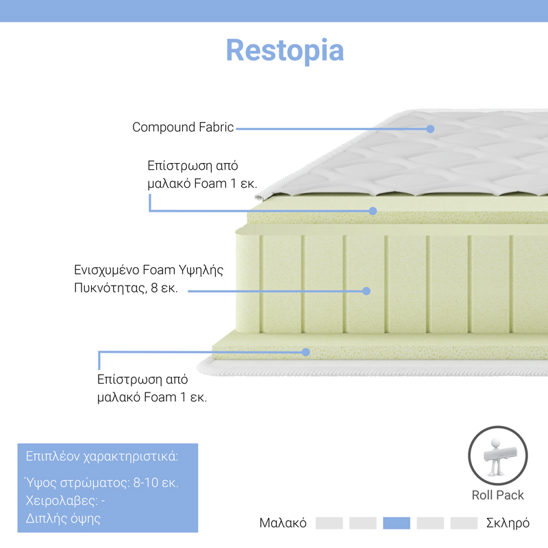 Στρώμα Restopia pakoworld foam roll pack διπλής όψης 8-10cm 160x200εκ 2