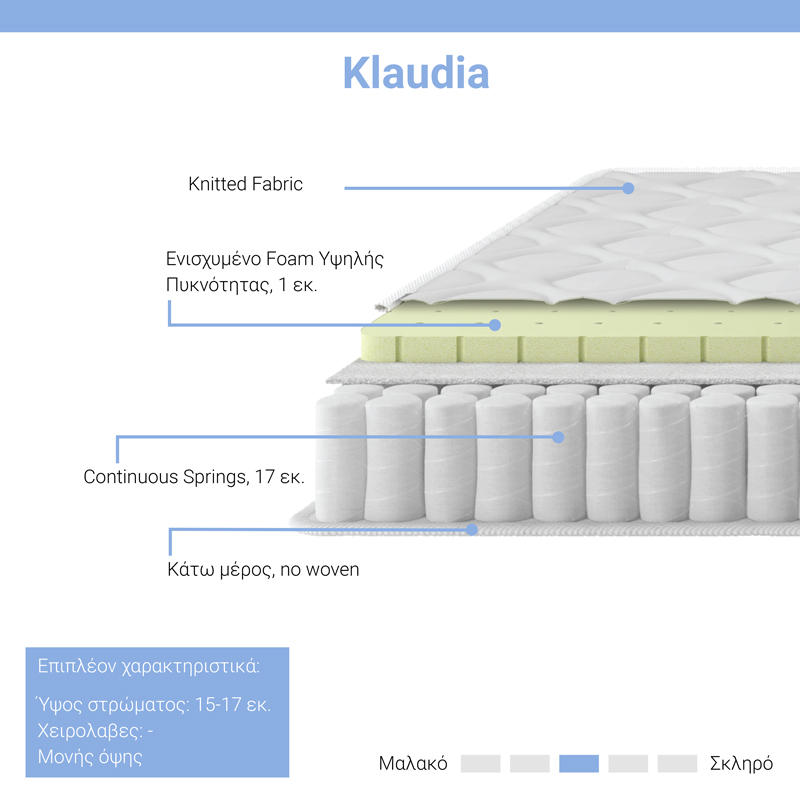 Στρώμα Klaudia pakoworld Continuous spring μονής όψης 17-18cm 150x200εκ 2