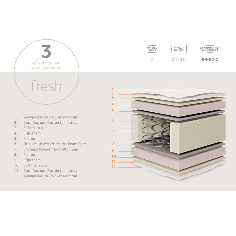 Στρώμα Relaxation Chic Strom διπλής όψης 27cm 150x200εκ 2