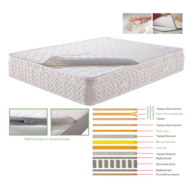 ΣΤΡΩΜΑ Ανώστρωμα Αφαιρούμενο Memory Foam / Pocket Spring 1