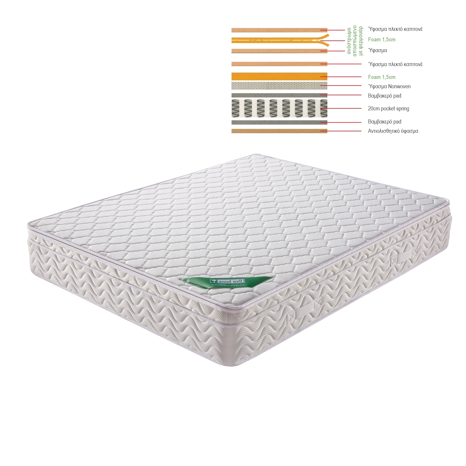 ΣΤΡΩΜΑ Ανώστρωμα Αφαιρούμενο Memory Foam / Pocket Spring 2