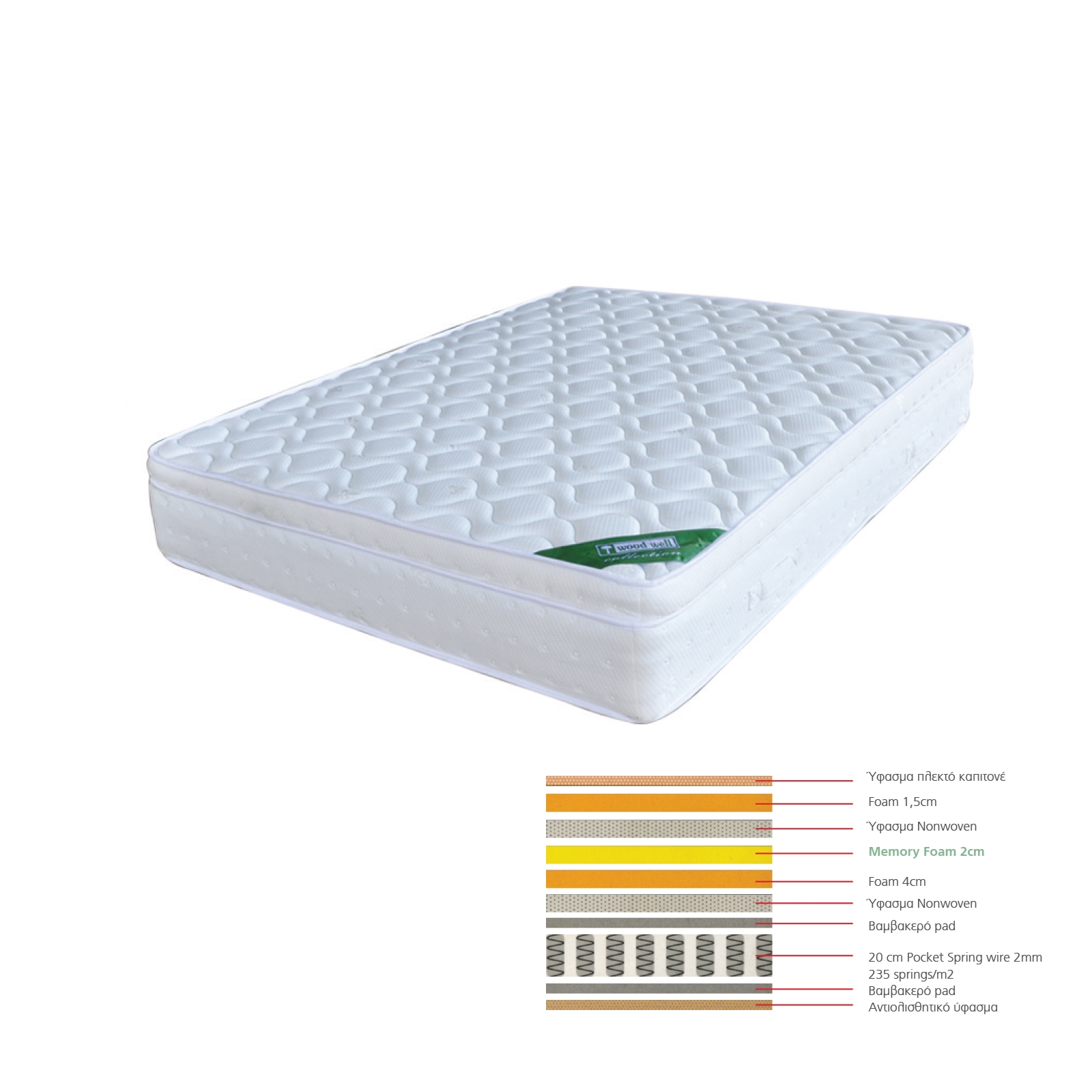 ΣΤΡΩΜΑ Memory Foam με Pocket Spring (37,6 Kg) 2