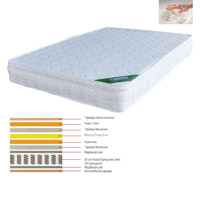 ΣΤΡΩΜΑ Memory Foam με Pocket Spring (44 Kg), Μονής Όψης 1