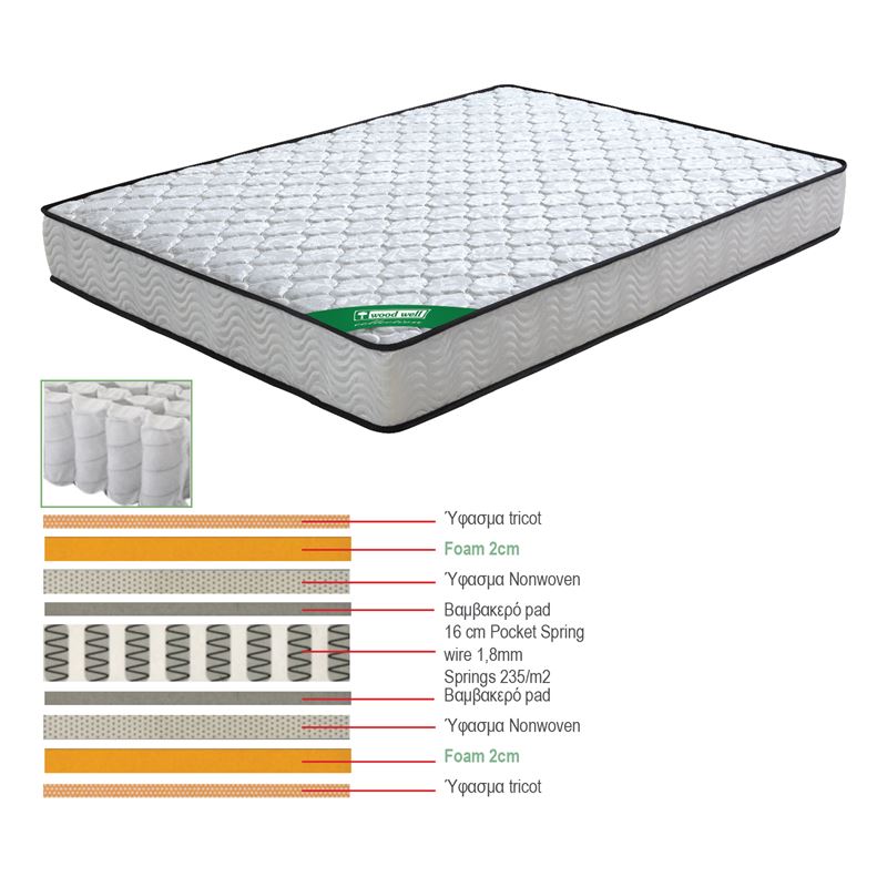 ΣΤΡΩΜΑ Pocket Spring Διπλής Όψης 1