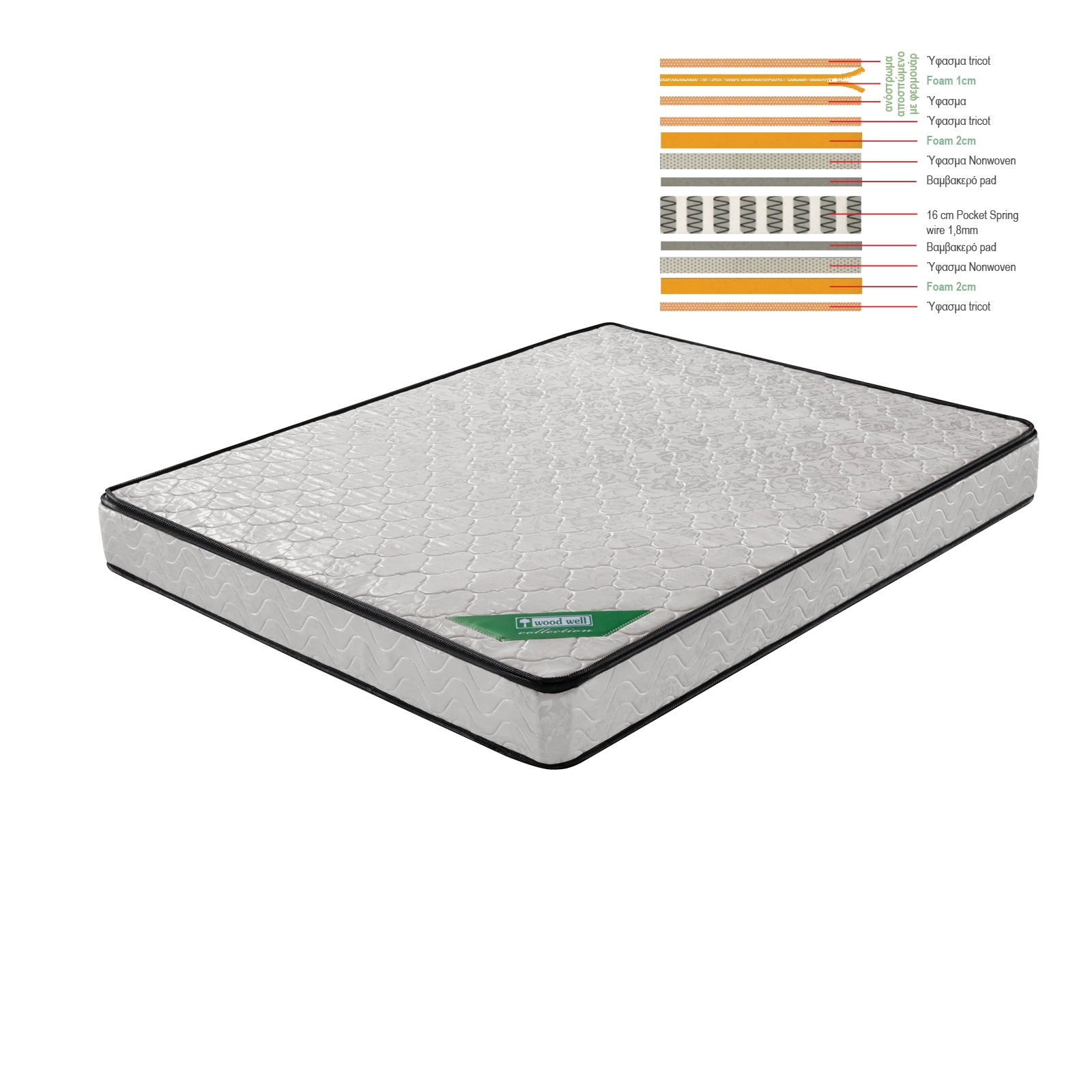 ΣΤΡΩΜΑ Ανώστρωμα Αφαιρούμενο Pocket Spring / Διπλής Όψης 2