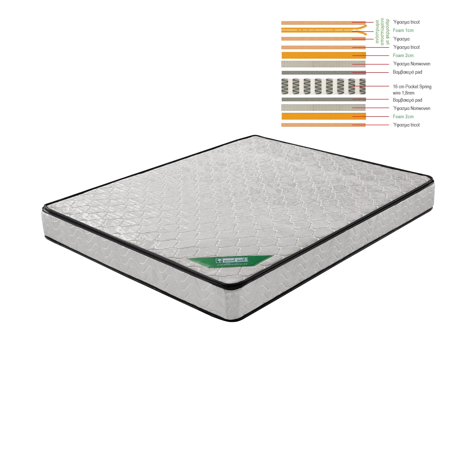 ΣΤΡΩΜΑ Ανώστρωμα Αφαιρούμενο Pocket Spring Διπλής Όψης 2