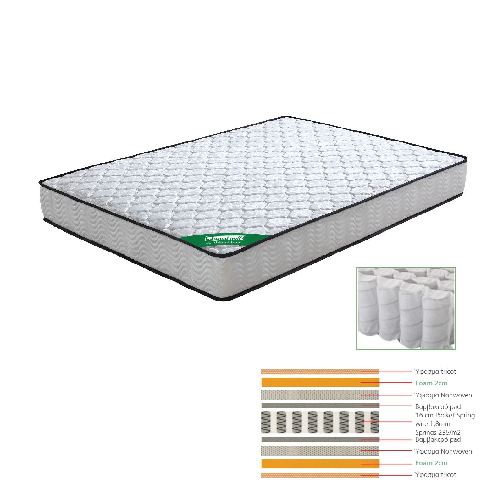 ΣΤΡΩΜΑ Pocket Spring Διπλής Όψης 2