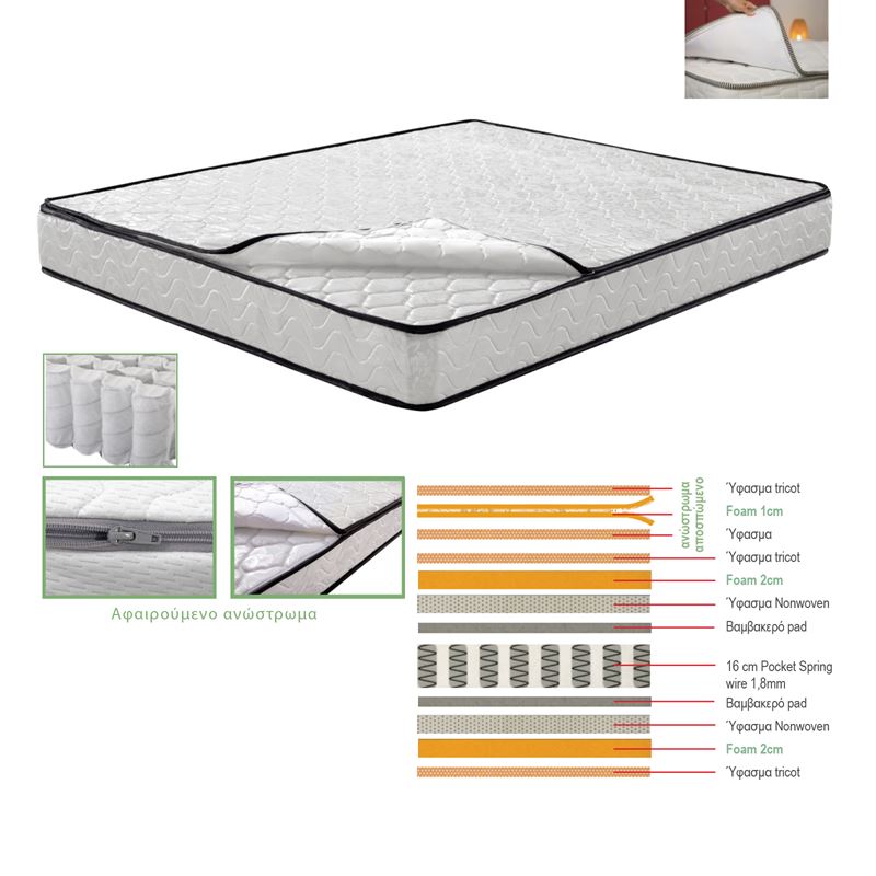 ΣΤΡΩΜΑ Ανώστρωμα Αφαιρούμενο Pocket Spring Διπλής Όψης 1