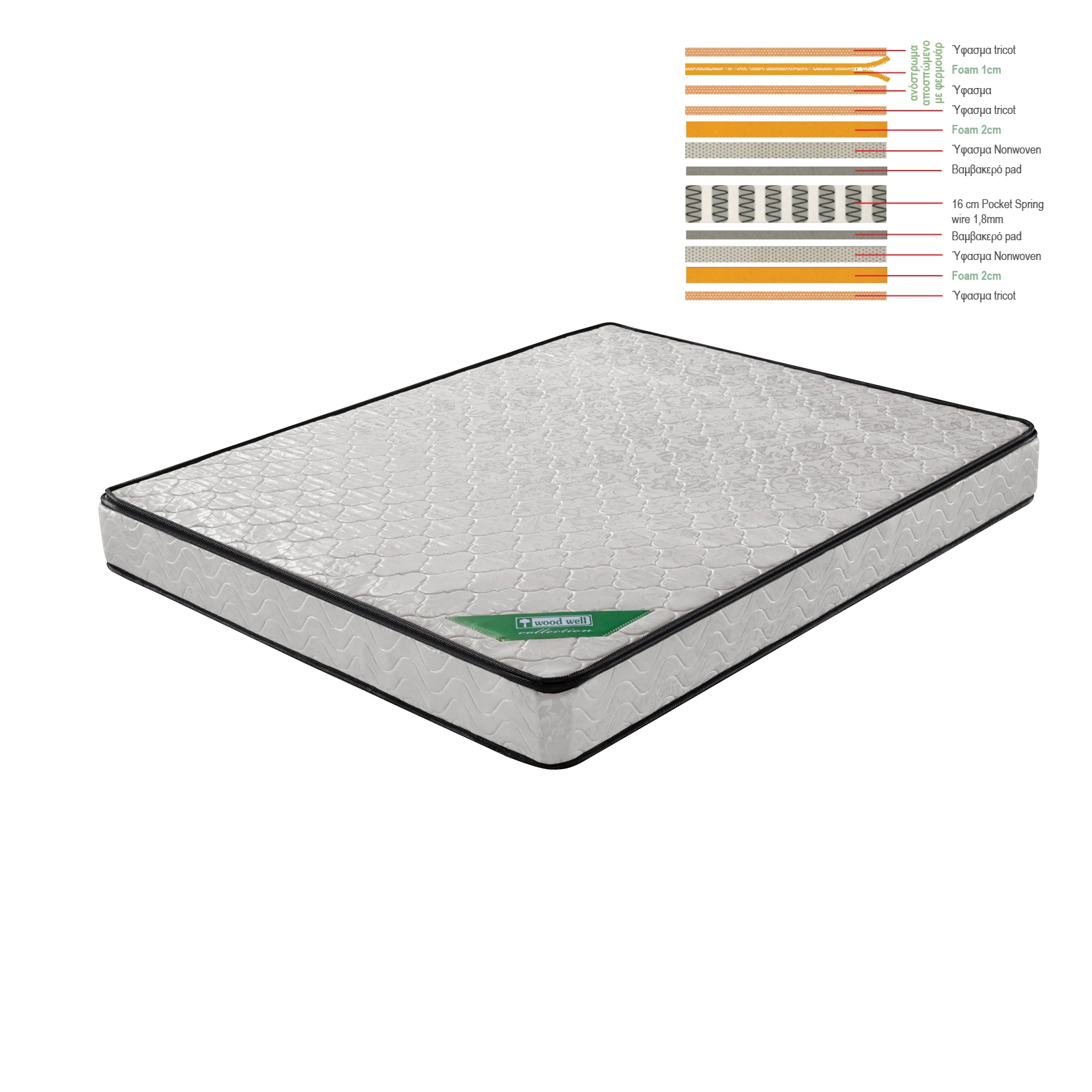 ΣΤΡΩΜΑ Ανώστρωμα Αφαιρούμενο Pocket Spring Διπλής Όψης 2