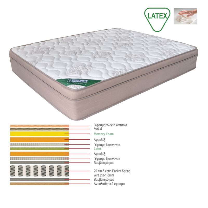 ΣΤΡΩΜΑ Memory Foam με Latex & Pocket Spring (55 Kg) 1