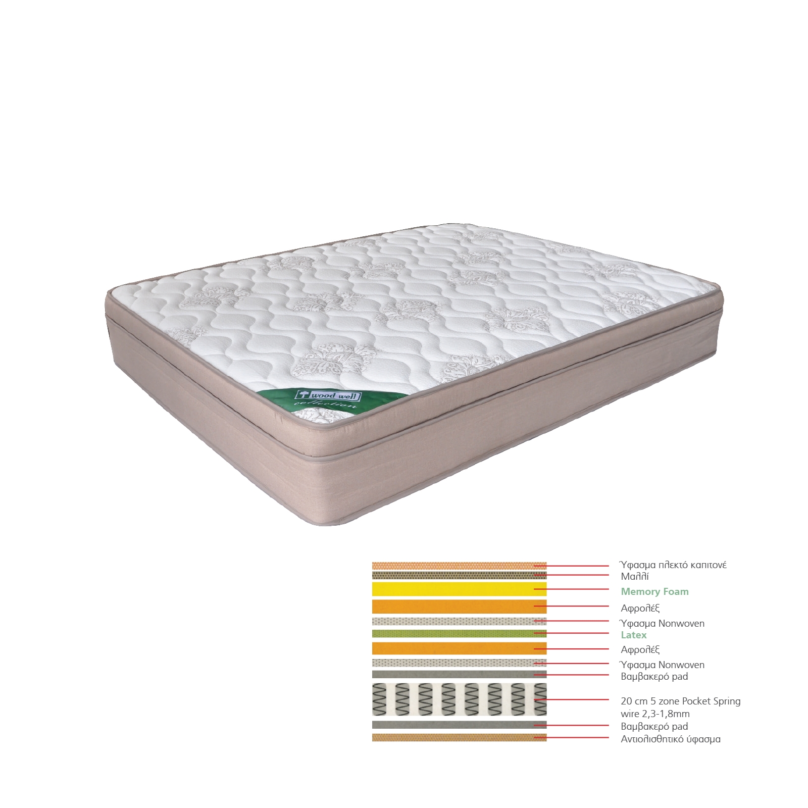 ΣΤΡΩΜΑ Memory Foam με Latex & Pocket Spring (55 Kg) 2