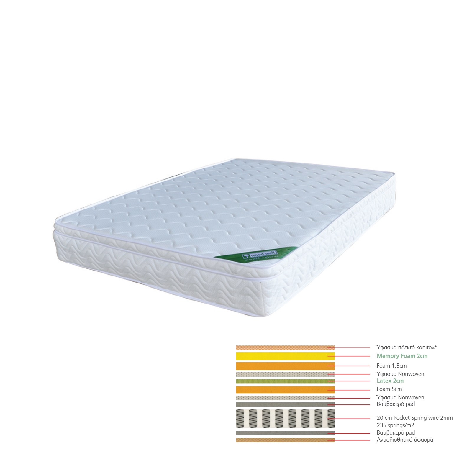 ΣΤΡΩΜΑ Memory Foam με Latex & Pocket Spring (44,8 Kg) 2