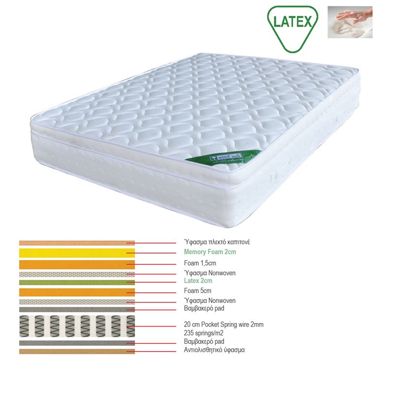 ΣΤΡΩΜΑ Memory Foam με Latex & Pocket Spring (42,7 Kg) 1