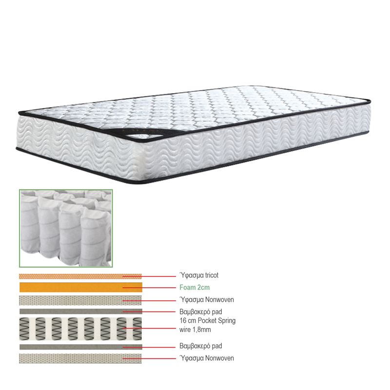 ΣΤΡΩΜΑ Pocket Spring Μονής Όψης 1