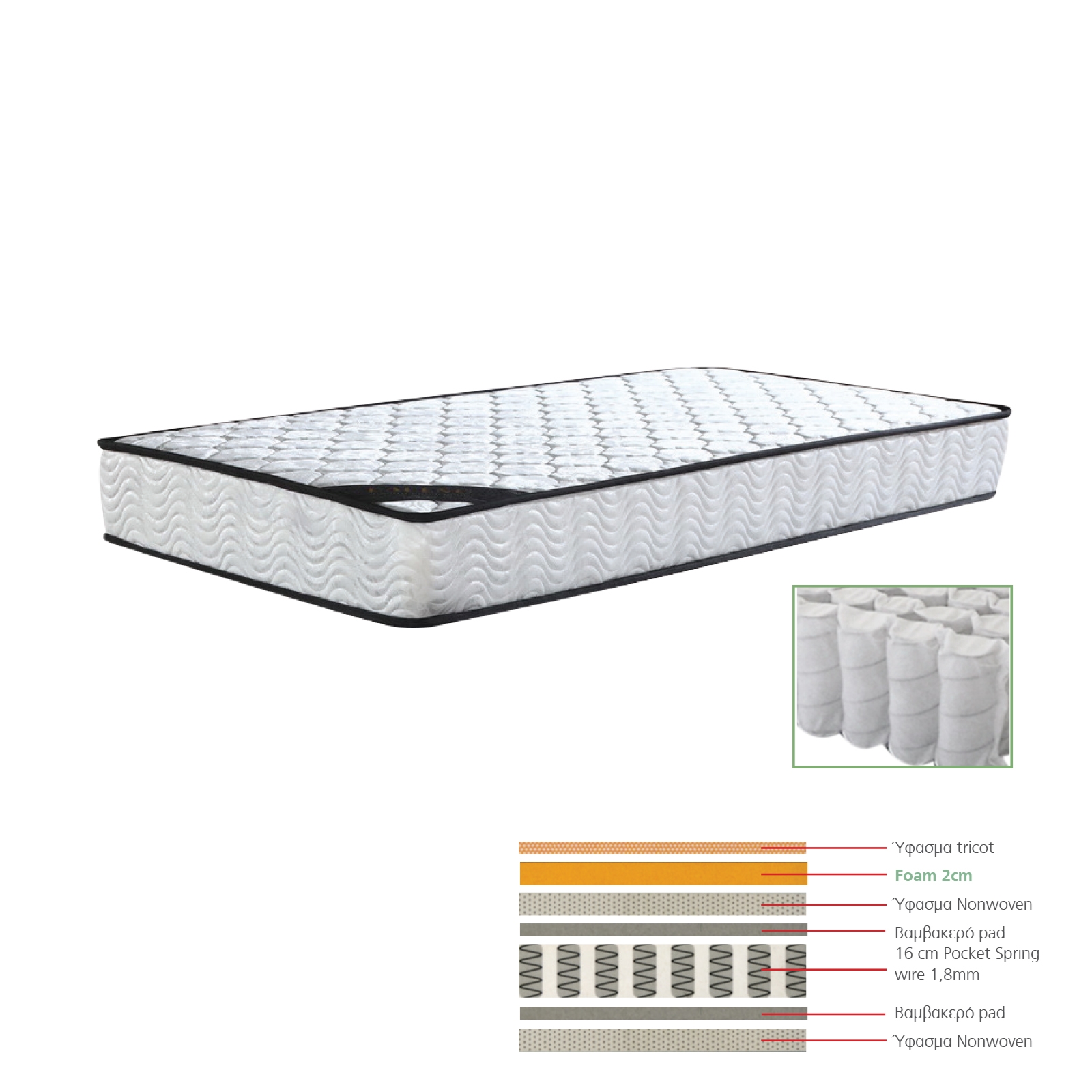 ΣΤΡΩΜΑ Pocket Spring Μονής Όψης 2