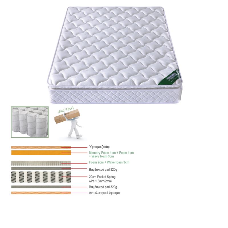 ΣΤΡΩΜΑ Pocket Spring με Ανώστρωμα Memory Foam (Roll Pack) 1