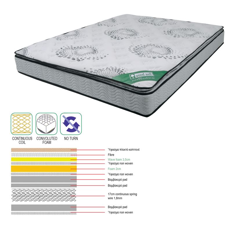 ΣΤΡΩΜΑ Continuous Spring + Foam με Ανώστρωμα Foam / Μονής Όψης 1