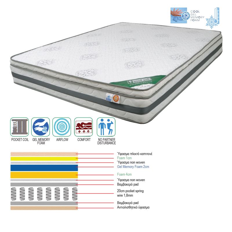 ΣΤΡΩΜΑ Pocket Spring Cool Gel Memory Foam / Μονής Όψης 1