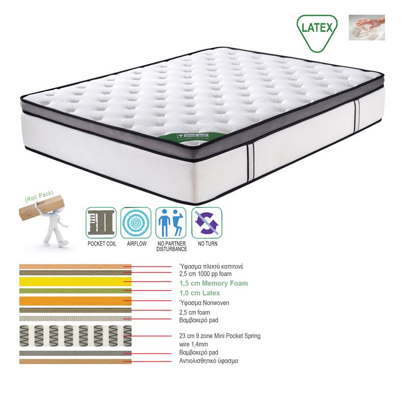 ΣΤΡΩΜΑ Mini Pocket Spring Memory Foam & Latex / Μονής Όψης (Roll Pack) 1