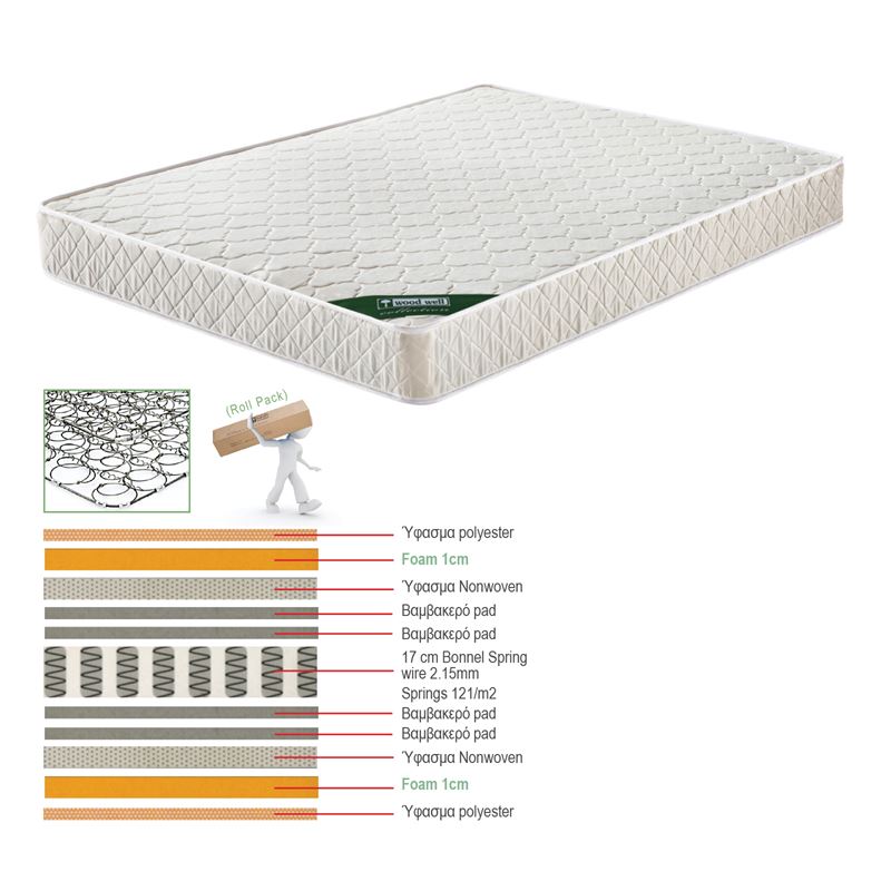 ΣΤΡΩΜΑ Bonnell Spring RollPack Διπλής Όψης 1