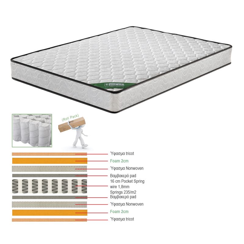 ΣΤΡΩΜΑ Pocket Spring Διπλής Όψης (Roll Pack) 1