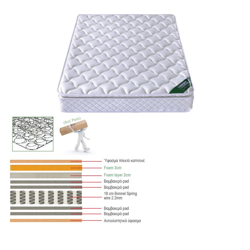 ΣΤΡΩΜΑ Bonnell Spring με Ανώστρωμα Foam (Roll Pack) 1