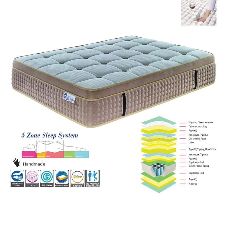 ΣΤΡΩΜΑ Pocket Spring 5-Zone Memory Foam + Latex / Μονής Όψης 1